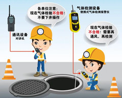 抚州有限空间操作说明